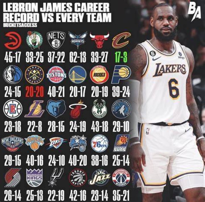 What athlete has played for the most teams?