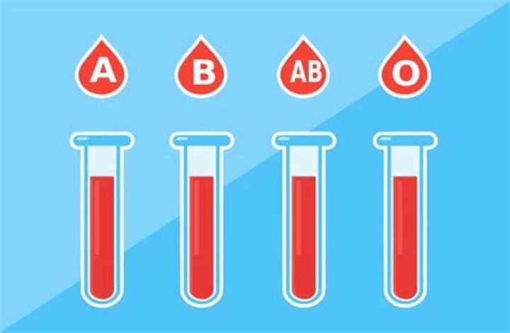 What blood type lives the longest?