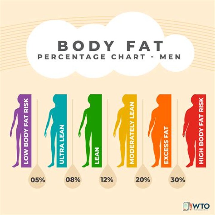 What body fat do you need to dunk?