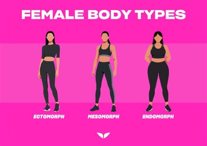 What body type is best for BJJ?
