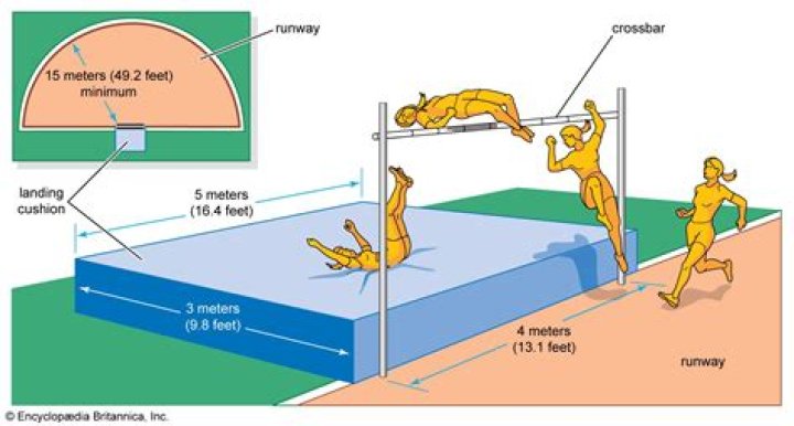 What body type is best for high jump?