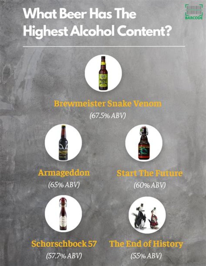 What bottled beer has the highest alcohol content?