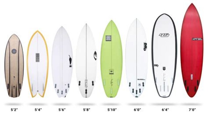 What brand of surfboard is best?