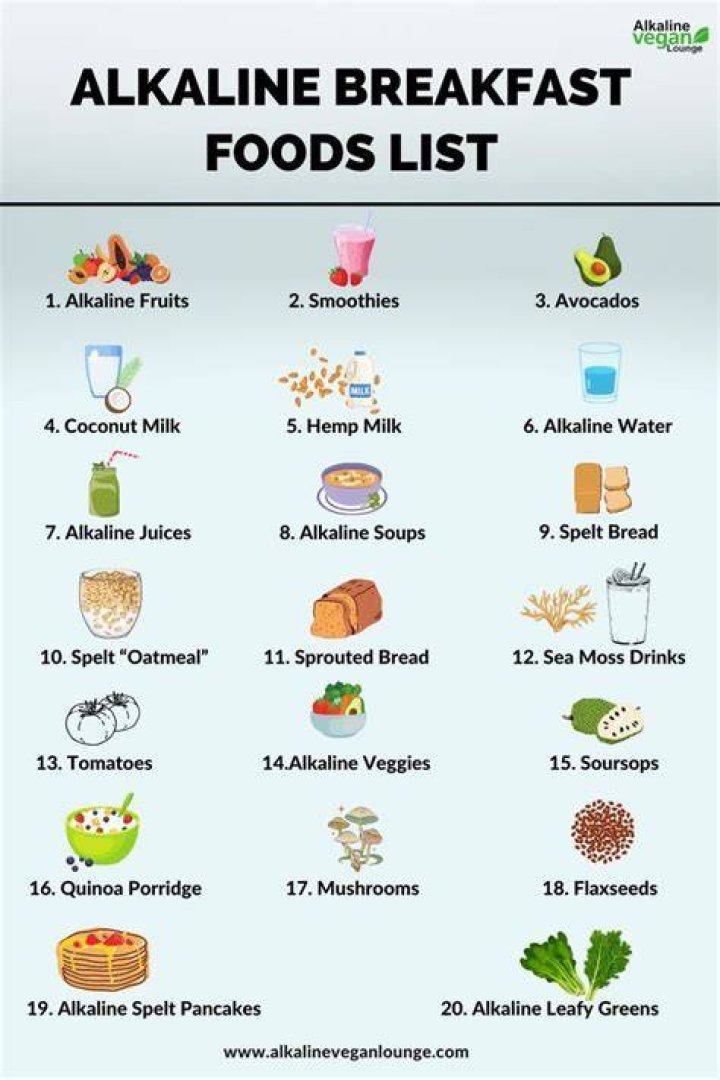 What breakfast foods are alkaline?