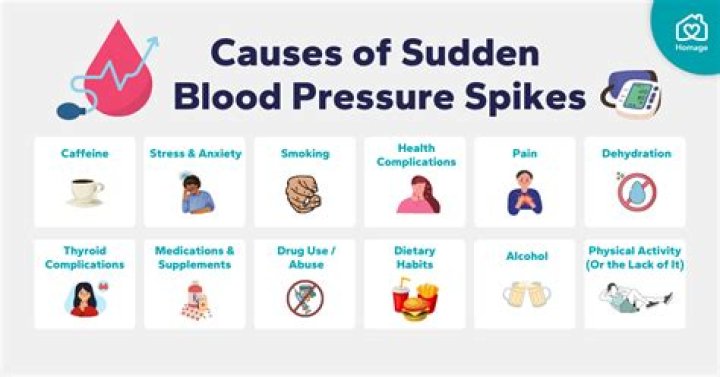 What can cause a sudden rise in blood pressure?