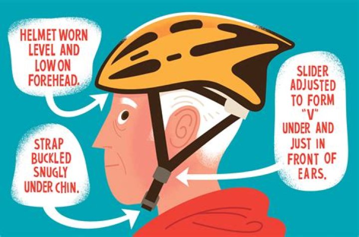 What can happen when you dont wear a helmet?