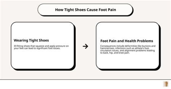 What can wearing tight shoes cause?