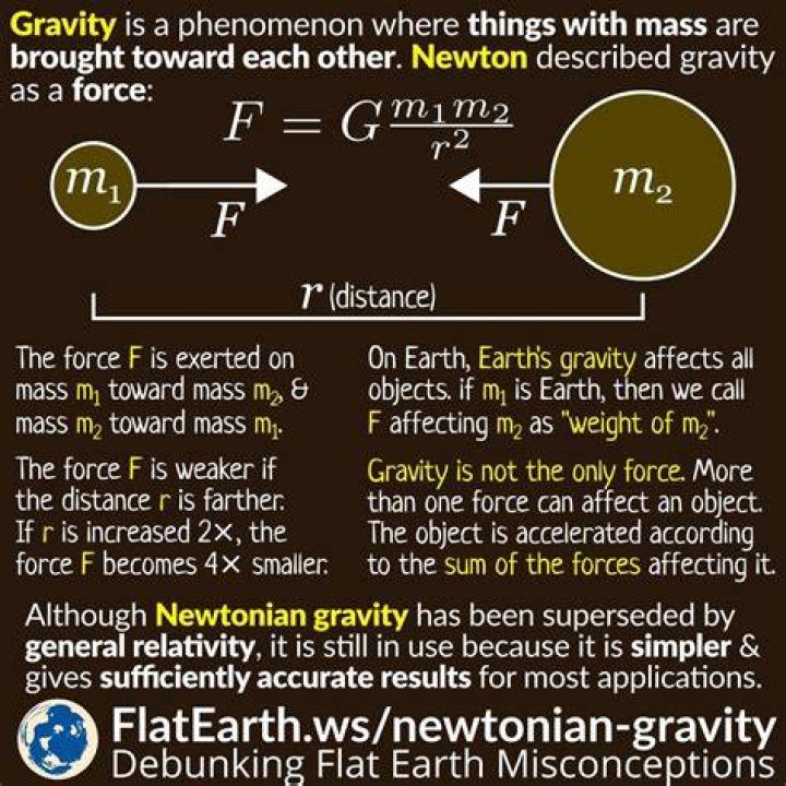 What cancels out gravity?