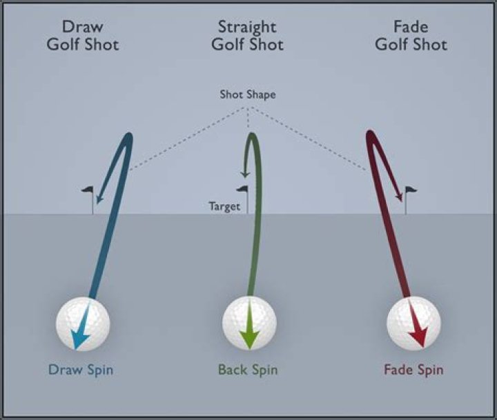 What causes side spin in a golf swing?