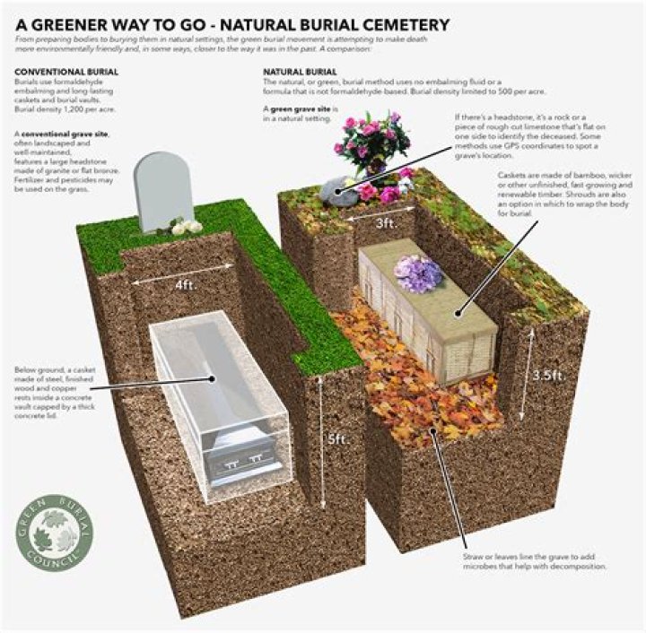 What cemetery was used in Sons of Anarchy?