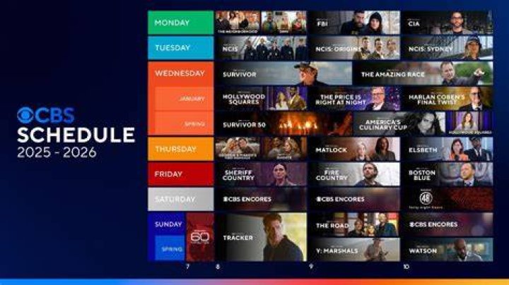 What channel Is CBS on DirecTV 2020?