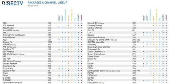 What channel is ESPN Classic on directv?
