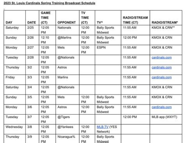 What channel is the NHL skills?