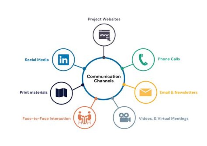 What channels are being added to Philo?