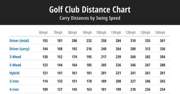 What club should I hit 100 yards?