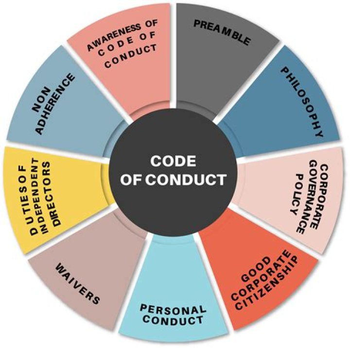 What code of conduct did Spencer break?