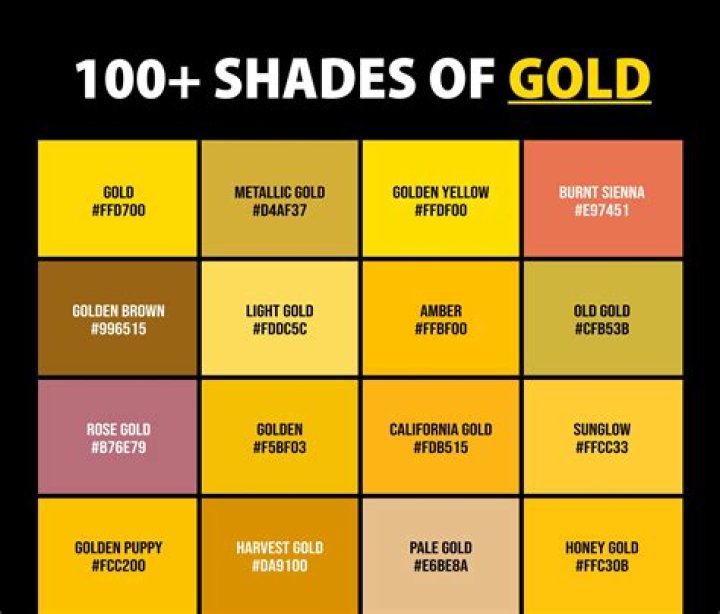 What colors are fake?