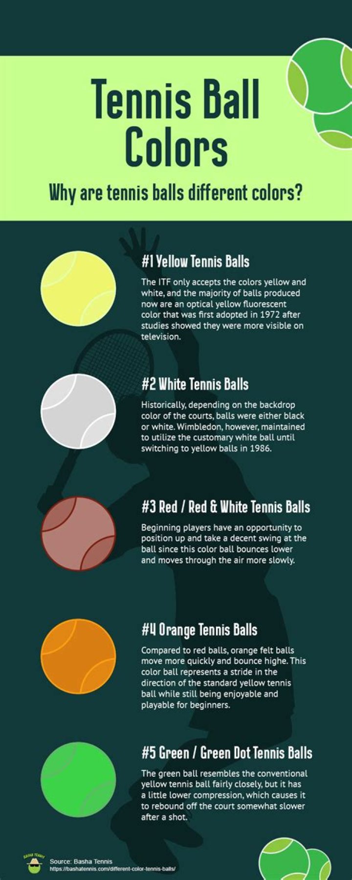 What colour were tennis balls before they were yellow?