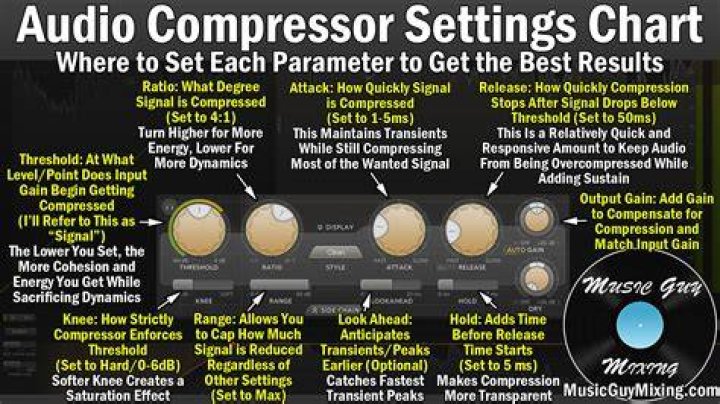 What compression is AZ Star?
