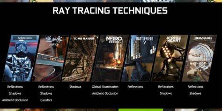 What consoles allow ray tracing?