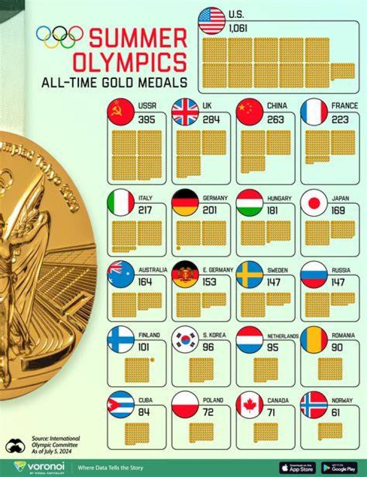 What country has the most gold medals in ski jumping?