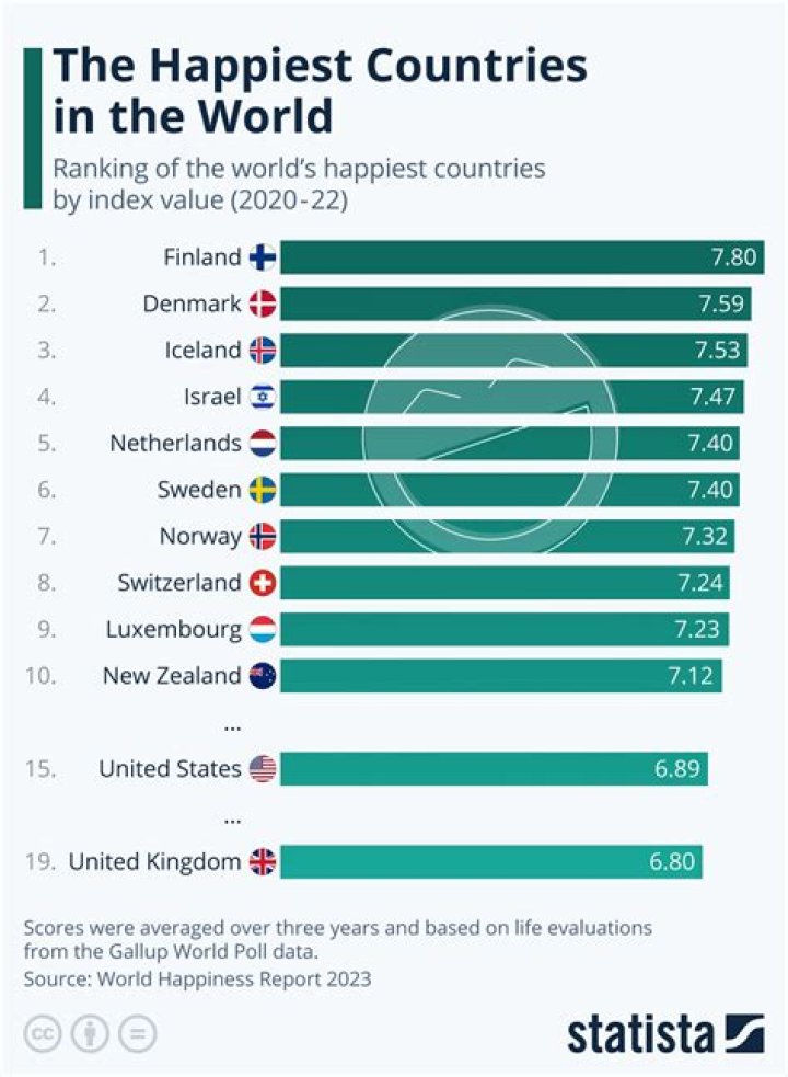 What country has the most lefties?
