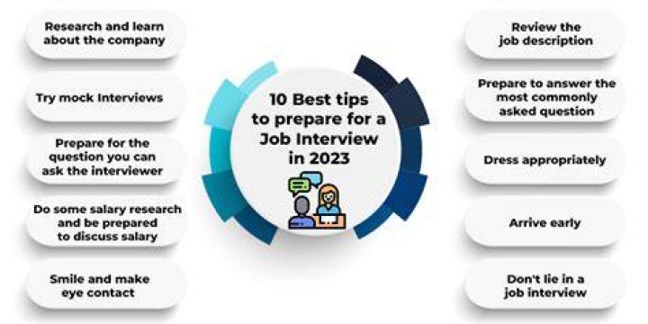 What day is best for interview?