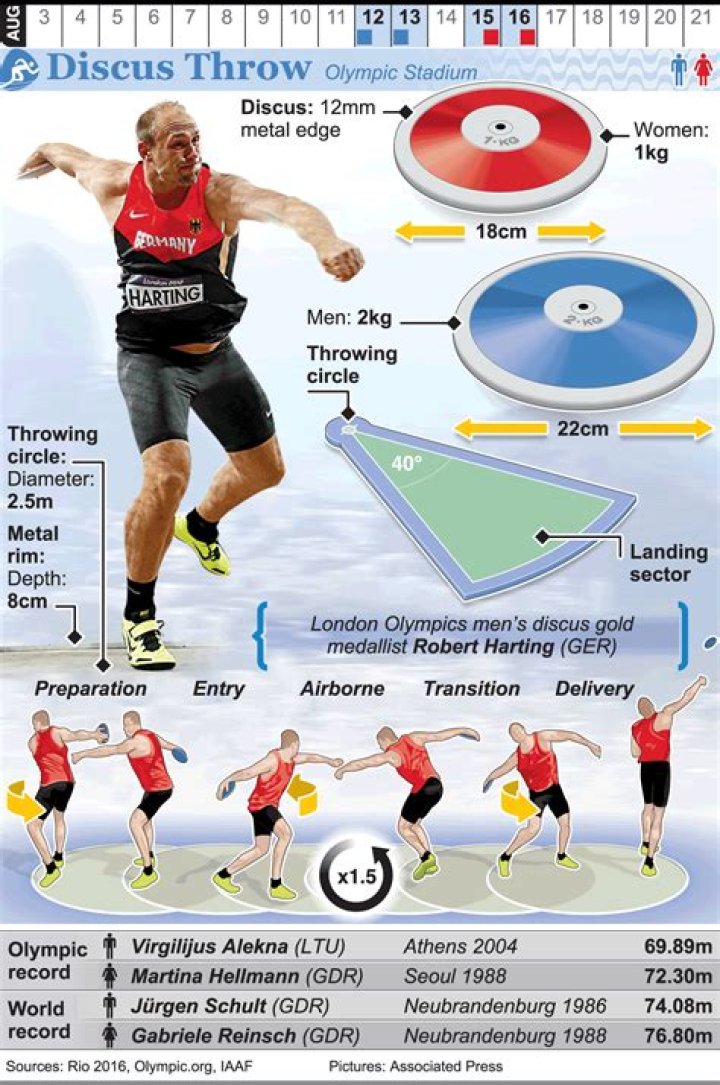 What disc should I throw?