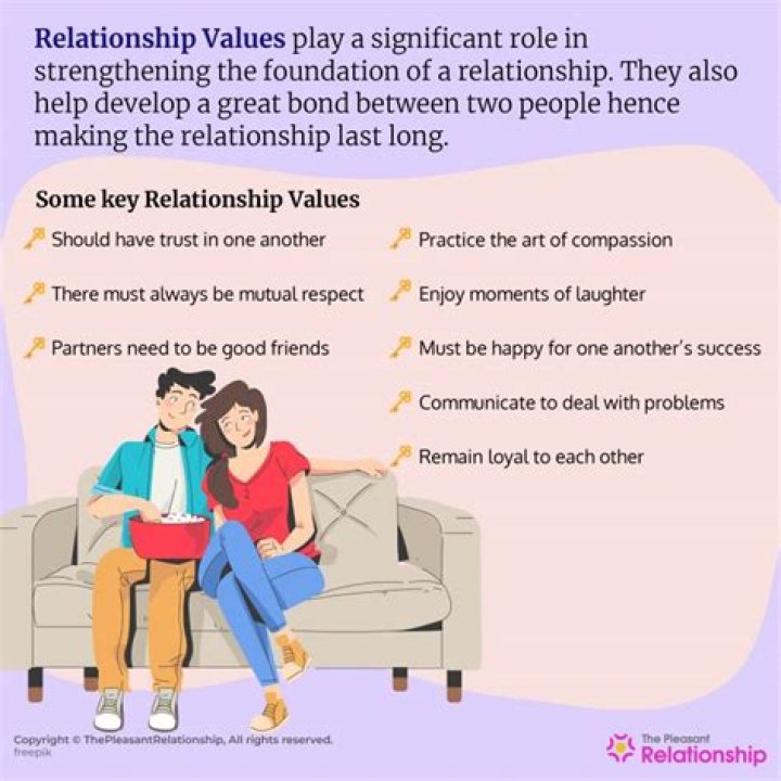 What do guys value most in a relationship?