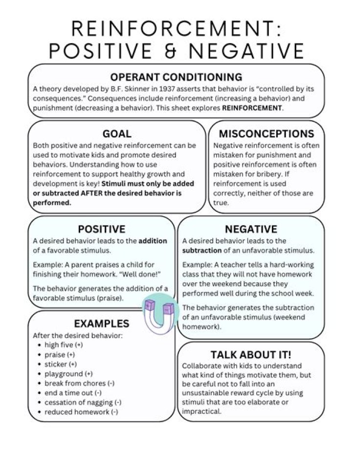 What do positive reinforcement and negative reinforcement have in common?
