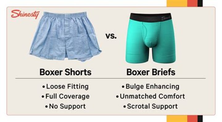 What do pro boxers wear?