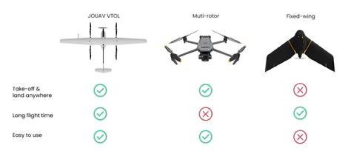 What do you do if your drone gets stuck in a tree?
