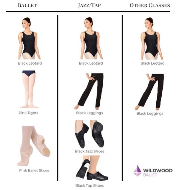 What do you wear for ballet?