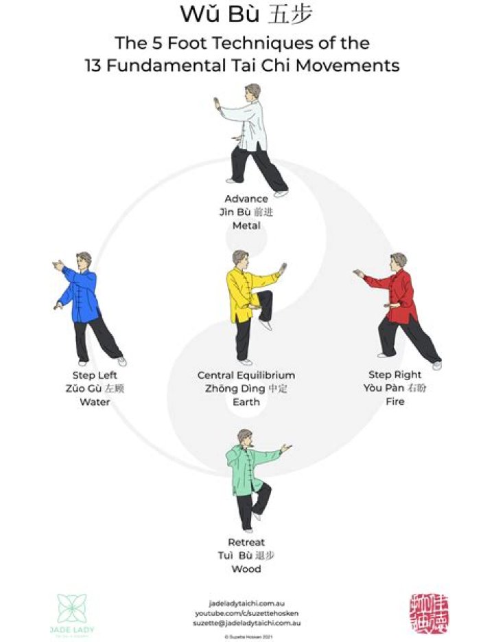 What do you wear on your feet for tai chi?