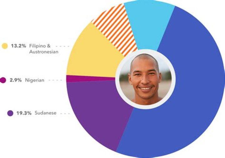 What does 23andMe TELL YOU?
