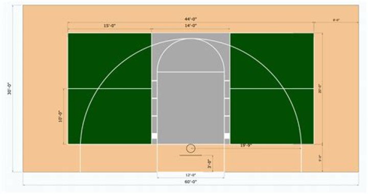 What does 28.5 mean on a basketball?