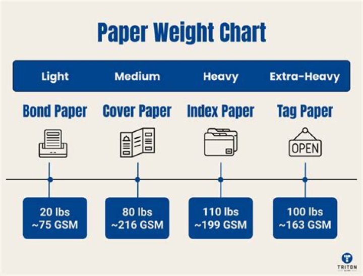 What does 500 sheets of paper weigh?