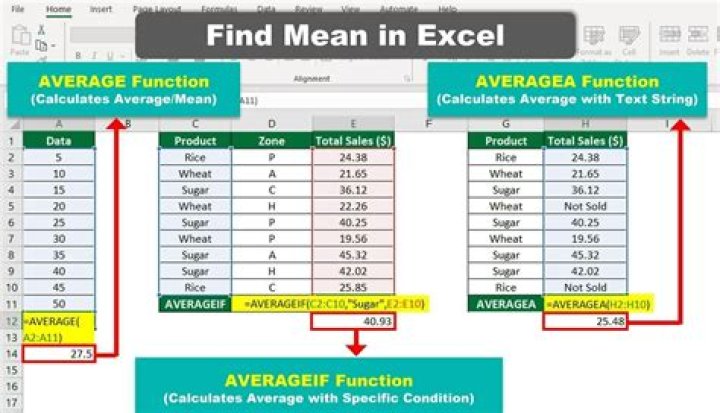 What does a $1 mean in Excel?