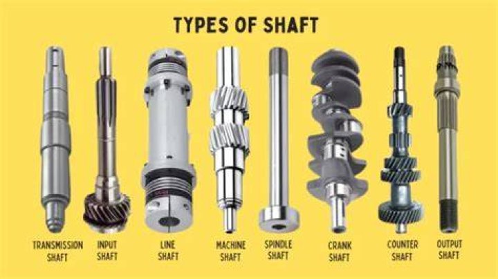 What does a heavier shaft do to swing weight?