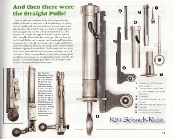 What does a straight pull bolt do?