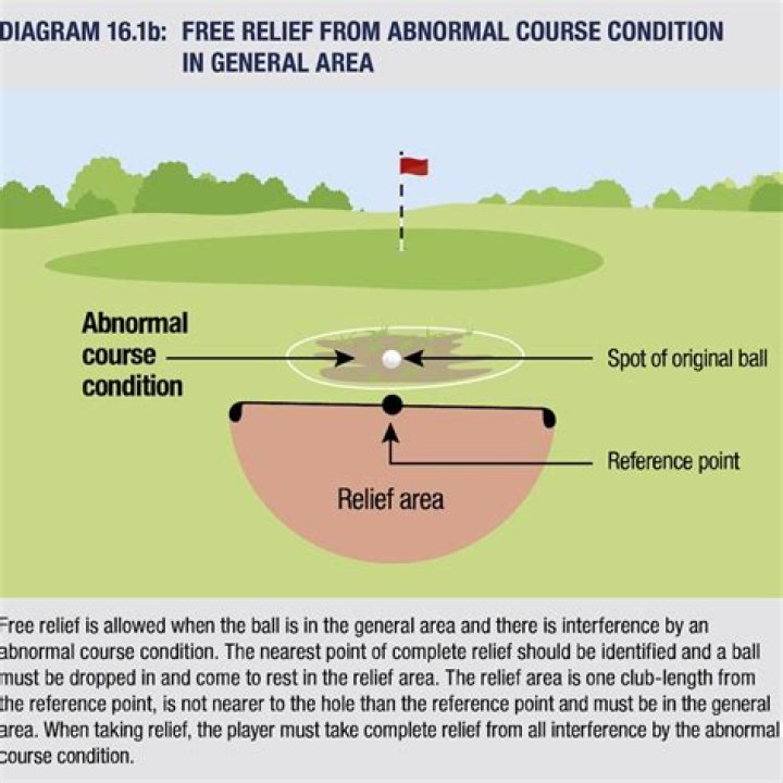 What does all square mean in golf?