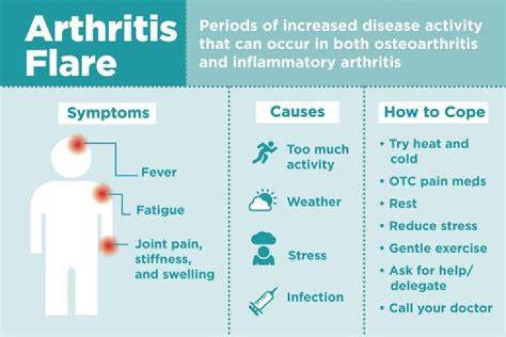 What does arthritis flare feel like?