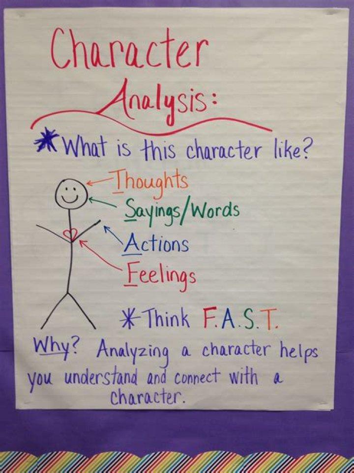 What does character analysis mean?