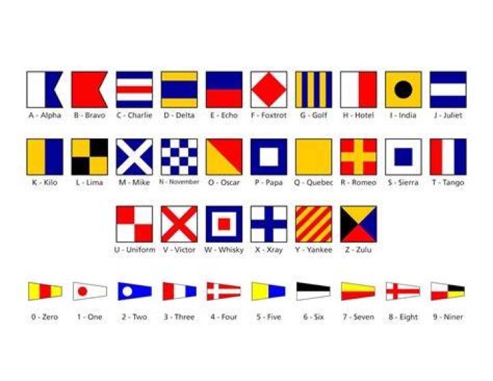 What does code flag Q mean?