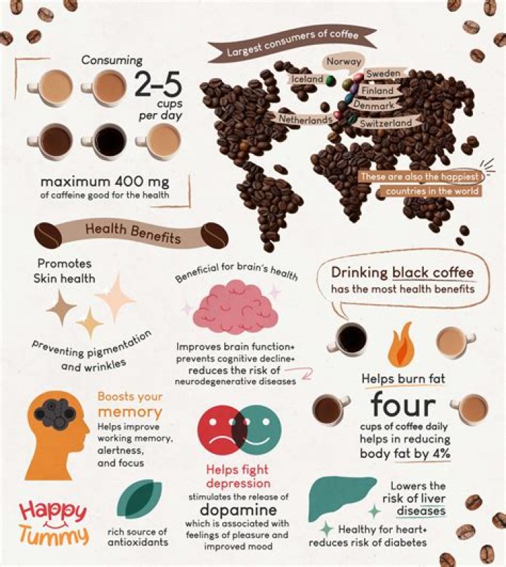 What does coffee do to your breast?
