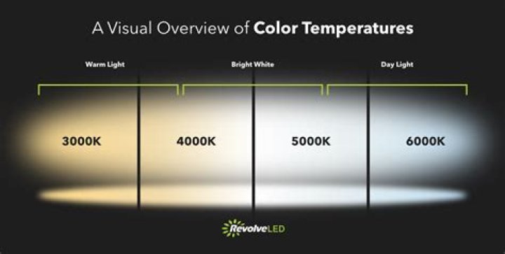 What does color temperature 6000K mean?