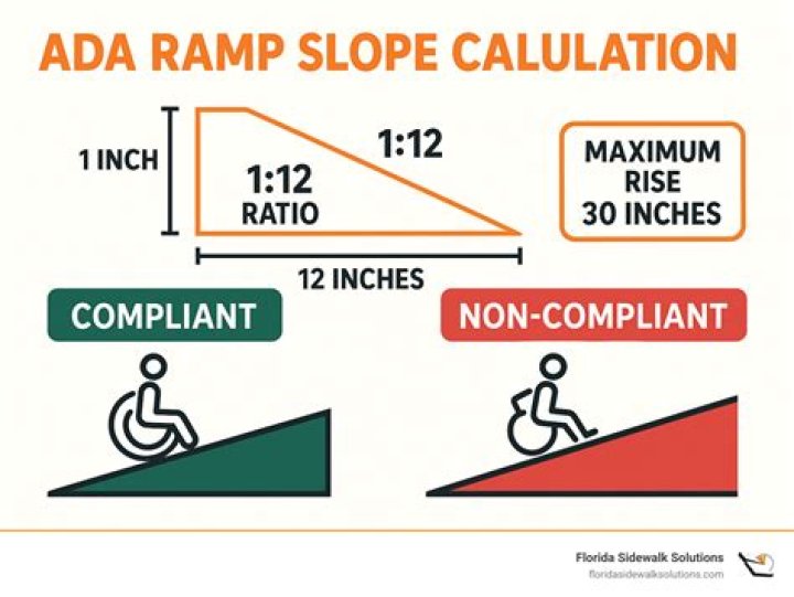 What does CR and slope mean?