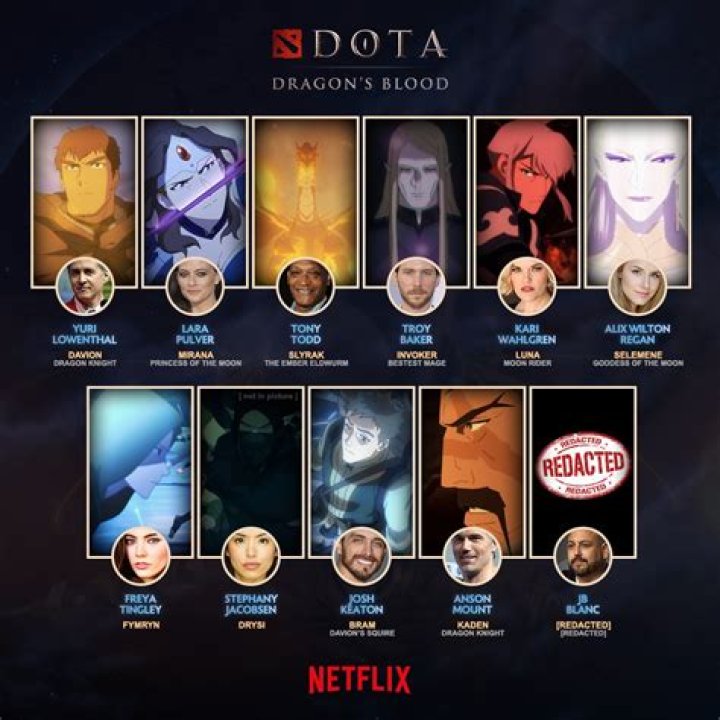 What does Dota dragon's blood?