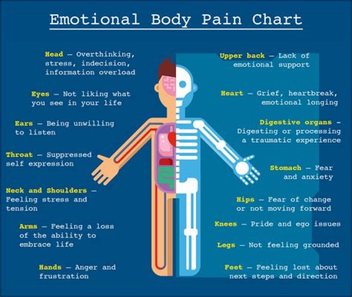 What does early MS pain feel like?
