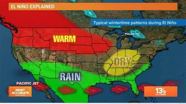 What does El Niño cause?